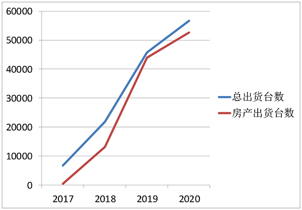 喜報 | 創(chuàng)能榮獲2021年中國房地產(chǎn)開發(fā)企業(yè)綜合實(shí)力TOP500 空氣源熱泵類首選供應(yīng)商 喜報 | 創(chuàng)能榮獲2021年中國房地產(chǎn)開發(fā)企業(yè)綜合實(shí)力TOP500 空氣源熱泵類首選供應(yīng)商